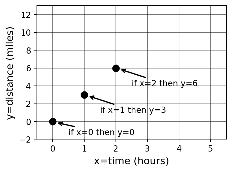 Blank graph paper with a grid of quarter-inch squares, 20 squares wide by 16 squares tall