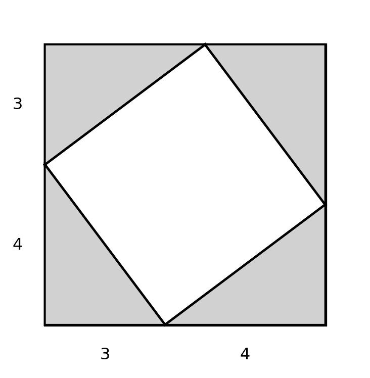 A large square of side 7 with four shaded right triangles (legs 3 and 4) placed in the corners, leaving an inner tilted square whose side is the hypotenuse of the right triangle